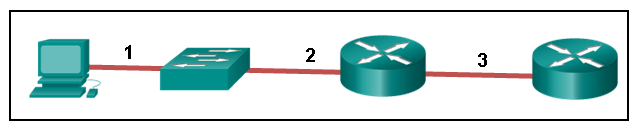 CCNA 1 v7 Modules 4 \u2013 7: Ethernet Concepts - Test online 6