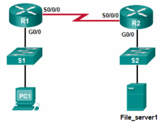 CCNA 1 v7 Modules 8 \u2013 10: Communicating Between Networks - Test online 3