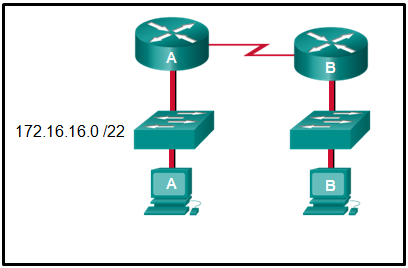 CCNA 1 v7 Modules 11 \u2013 13: IP Addressing - Test Online 2