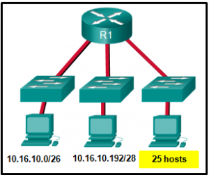 CCNA 1 v7 Modules 11 \u2013 13: IP Addressing - Test Online 3