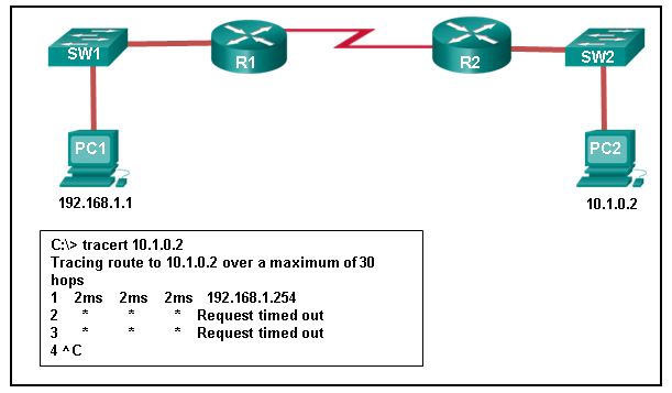 CCNA 1 v7 Modules 11 \u2013 13: IP Addressing - Test Online 6