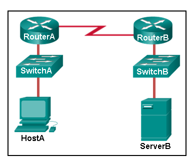 CCNA 1 v7 Modules 1 \u2013 3: Basic Network Connectivity and Communications - Test Online 2