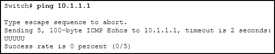 CCNA 1 v7 Modules 16 \u2013 17: Building and Securing a Small Network - Test Online 2