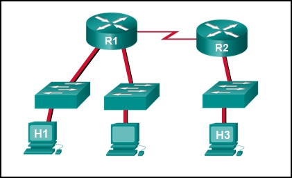 CCNA 1 v7 Modules 16 \u2013 17: Building and Securing a Small Network - Test Online 3