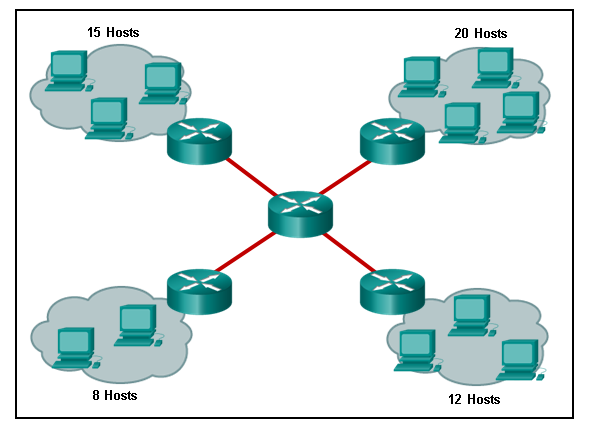 CCNA 2 v7 Modules 1 \u2013 4: Switching Concepts, VLANs, and InterVLAN Routing Test Online 1