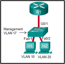 CCNA 2 v7 Modules 1 \u2013 4: Switching Concepts, VLANs, and InterVLAN Routing Test Online 4