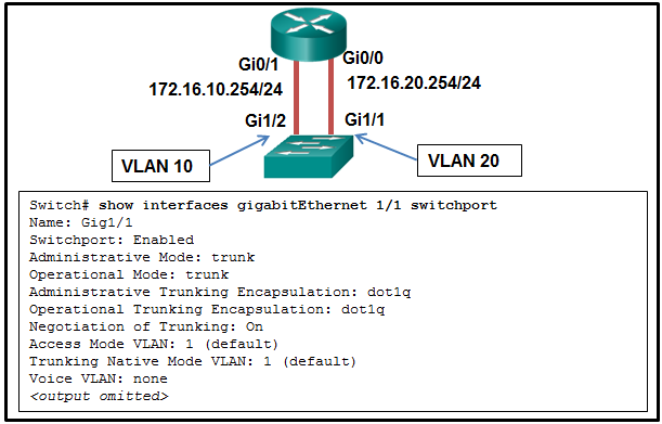 CCNA 2 v7 Modules 1 \u2013 4: Switching Concepts, VLANs, and InterVLAN Routing Test Online 8