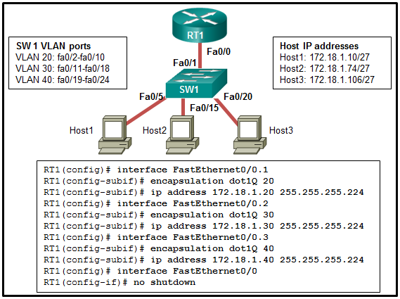 CCNA 2 v7 Modules 1 \u2013 4: Switching Concepts, VLANs, and InterVLAN Routing Test Online 10