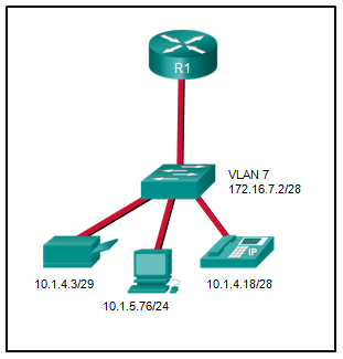 CCNA 2 v7 Modules 1 \u2013 4: Switching Concepts, VLANs, and InterVLAN Routing Test Online 12