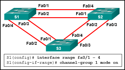 CCNA 2 v7 Modules 5 \u2013 6: Redundant Networks Test Online 2