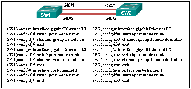 CCNA 2 v7 Modules 5 \u2013 6: Redundant Networks Test Online 4