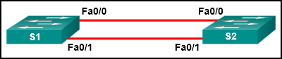 CCNA 2 v7 Modules 5 \u2013 6: Redundant Networks Test Online 7