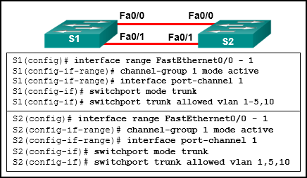 CCNA 2 v7 Modules 5 \u2013 6: Redundant Networks Test Online 9