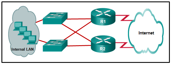 CCNA 2 v7 Modules 7 \u2013 9: Available and Reliable Networks Test Online 4