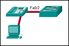 CCNA 2 v7 Modules 10 \u2013 13: L2 Security and WLANs Test Online 1