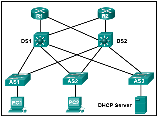 CCNA 2 v7 Modules 10 \u2013 13: L2 Security and WLANs Test Online 4