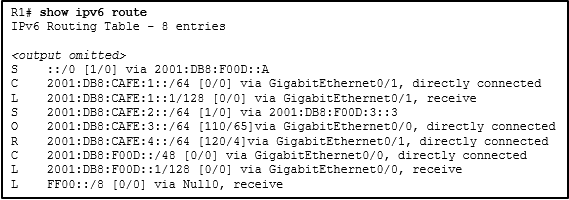 CCNA 2 v7 Modules 14 \u2013 16: Routing Concepts and Configuration Test Online 1