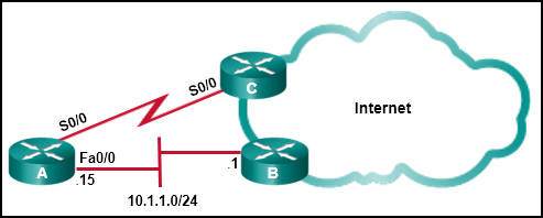 CCNA 2 v7 Modules 14 \u2013 16: Routing Concepts and Configuration Test Online 3