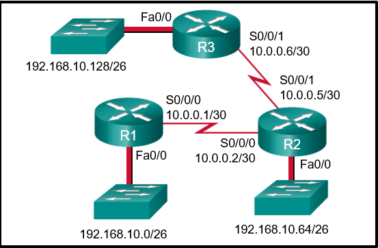 CCNA 2 v7 Modules 14 \u2013 16: Routing Concepts and Configuration Test Online 4