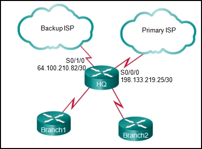 CCNA 2 v7 Modules 14 \u2013 16: Routing Concepts and Configuration Test Online 6