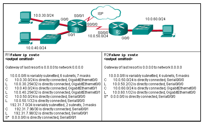 CCNA 2 v7 Modules 14 \u2013 16: Routing Concepts and Configuration Test Online 8