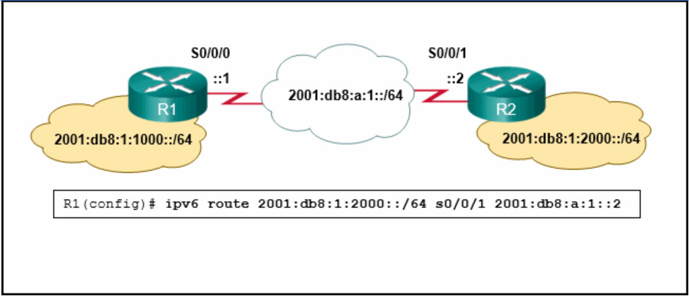 CCNA 2 v7 Modules 14 \u2013 16: Routing Concepts and Configuration Test Online 9