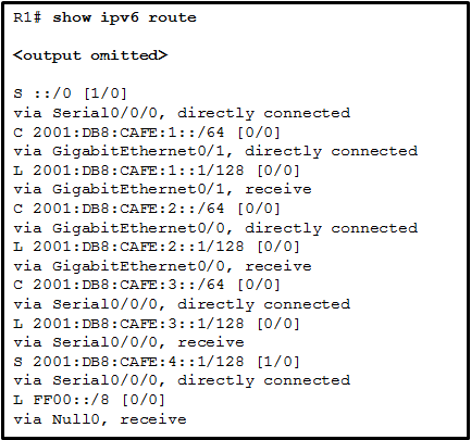 CCNA 2 v7 Modules 14 \u2013 16: Routing Concepts and Configuration Test Online 10