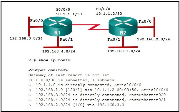 CCNA 2 v7 Modules 14 \u2013 16: Routing Concepts and Configuration Test Online 12