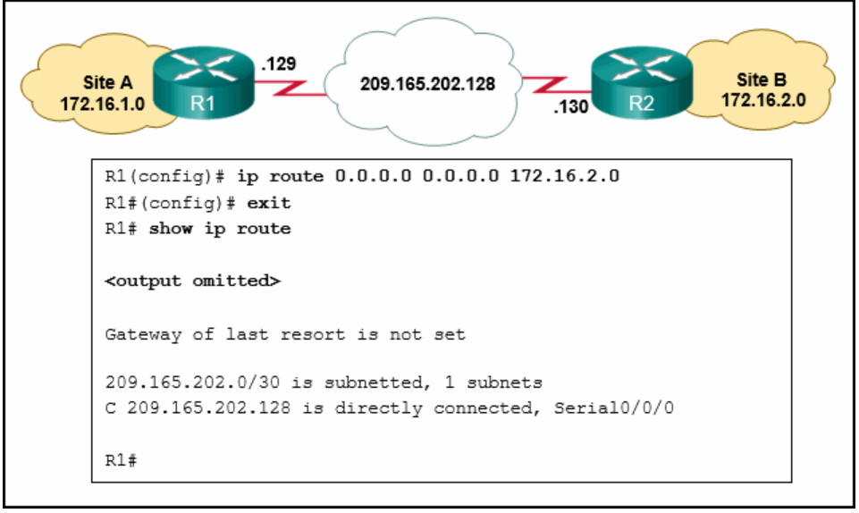 CCNA 2 v7 Modules 14 \u2013 16: Routing Concepts and Configuration Test Online 13