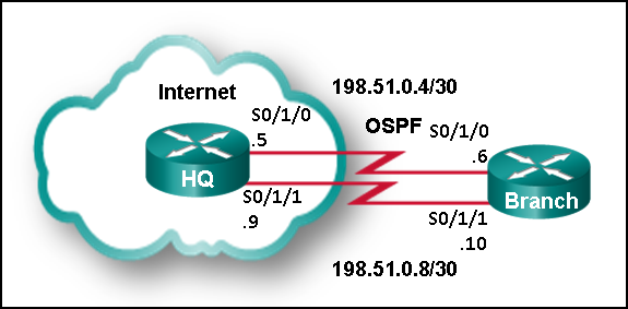 CCNA 2 v7 Modules 14 \u2013 16: Routing Concepts and Configuration Test Online 14