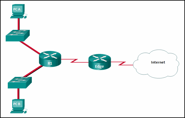 CCNA 2 v7 Modules 14 \u2013 16: Routing Concepts and Configuration Test Online 15