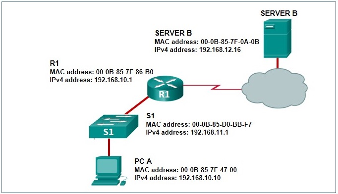 CCNA 2 v7 Modules 14 \u2013 16: Routing Concepts and Configuration Test Online 19