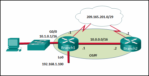 CCNA 3 v7 Modules 1 \u2013 2: OSPF Concepts and Configuration Test Online 2