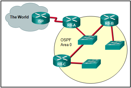 CCNA 3 v7 Modules 1 \u2013 2: OSPF Concepts and Configuration Test Online 6