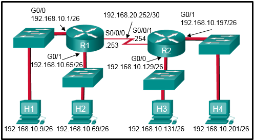 CCNA 3 v7 Modules 3 \u2013 5: Network Security Test Online 1