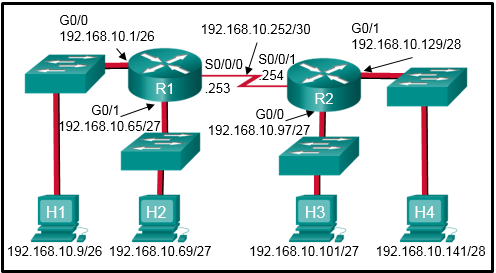 CCNA 3 v7 Modules 3 \u2013 5: Network Security Test Online 4