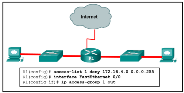 CCNA 3 v7 Modules 3 \u2013 5: Network Security Test Online 5