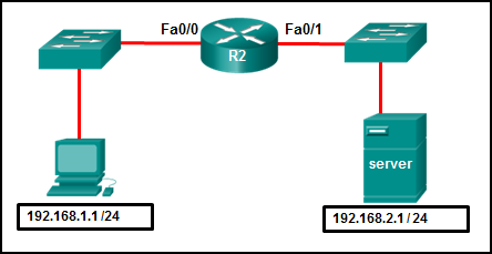 CCNA 3 v7 Modules 3 \u2013 5: Network Security Test Online 9