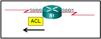 CCNA 3 v7 Modules 3 \u2013 5: Network Security Test Online 11