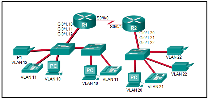 CCNA 3 v7 Modules 3 \u2013 5: Network Security Test Online 12