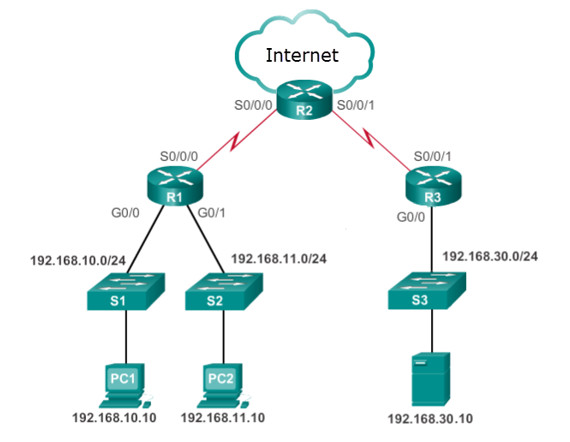 CCNA 3 v7 Modules 3 \u2013 5: Network Security Test Online 14