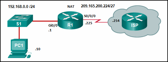 CCNA 3 v7 Modules 6 \u2013 8: WAN Concepts Test Online 1