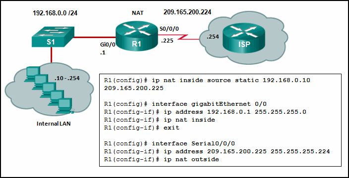 CCNA 3 v7 Modules 6 \u2013 8: WAN Concepts Test Online 2