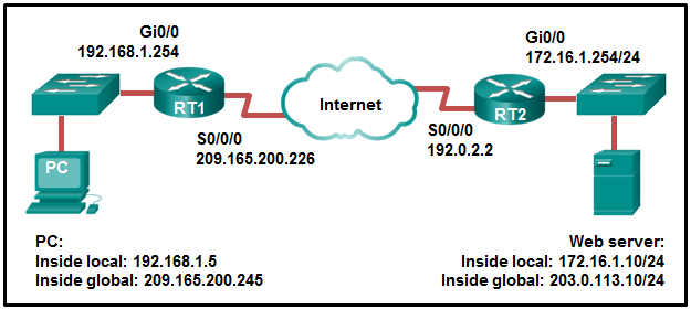 CCNA 3 v7 Modules 6 \u2013 8: WAN Concepts Test Online 4