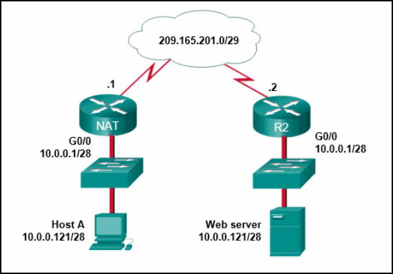 CCNA 3 v7 Modules 6 \u2013 8: WAN Concepts Test Online 6