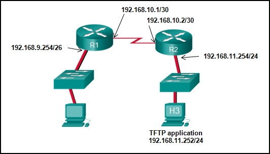 CCNA 3 v7 Modules 9 \u2013 12: Optimize, Monitor, and Troubleshoot Networks Test Online 1