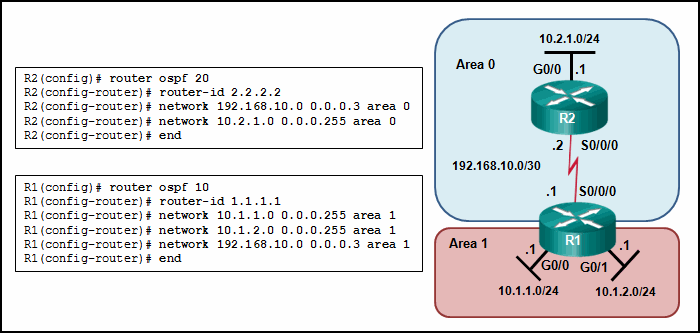 CCNA 3 v7 Modules 9 \u2013 12: Optimize, Monitor, and Troubleshoot Networks Test Online 4