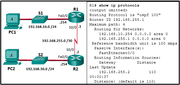 CCNA 3 v7 Modules 9 \u2013 12: Optimize, Monitor, and Troubleshoot Networks Test Online 7