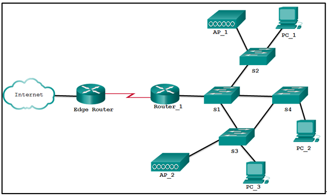 CCNA 3 v7 Modules 9 \u2013 12: Optimize, Monitor, and Troubleshoot Networks Test Online 10