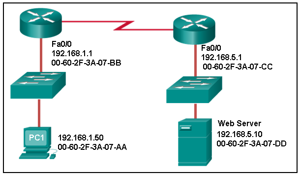 CCNA 1 v7 Modules 4 \u2013 7: Ethernet Concepts - Test online 4